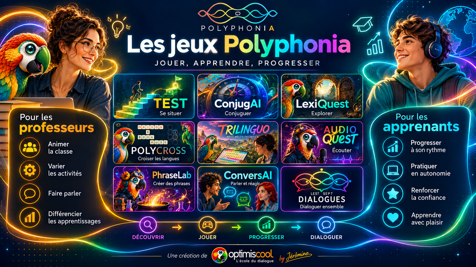 les jeux polyphonia apprendre en jouant